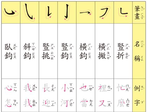 筆畫12的字|總畫數12畫的國字一覽